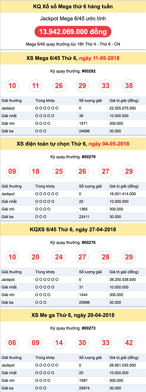 Ket qua Vietlott thu 6